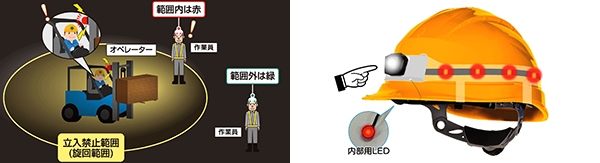 システム図・ヘルメット